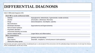 DIFFERENTIAL DIAGNOSIS
15
 