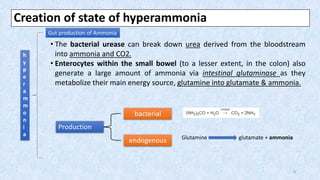 Creation of state of hyperammonia
Gut production of Ammonia
• The bacterial urease can break down urea derived from the bloodstream
into ammonia and CO2.
• Enterocytes within the small bowel (to a lesser extent, in the colon) also
generate a large amount of ammonia via intestinal glutaminase as they
metabolize their main energy source, glutamine into glutamate & ammonia.
h
y
p
e
r
a
m
m
o
n
i
a
8
Glutamine glutamate + ammonia
 