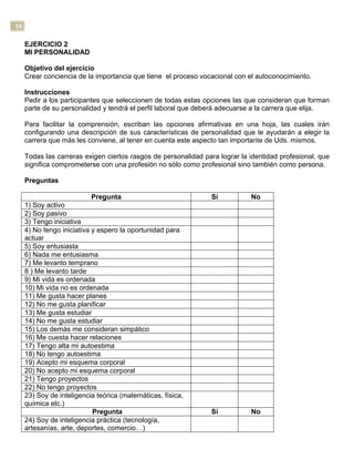 10
EJERCICIO 2
MI PERSONALIDAD
Objetivo del ejercicio
Crear conciencia de la importancia que tiene el proceso vocacional con el autoconocimiento.
Instrucciones
Pedir a los participantes que seleccionen de todas estas opciones las que consideran que forman
parte de su personalidad y tendrá el perfil laboral que deberá adecuarse a la carrera que elija.
Para facilitar la comprensión, escriban las opciones afirmativas en una hoja, las cuales irán
configurando una descripción de sus características de personalidad que le ayudarán a elegir la
carrera que más les conviene, al tener en cuenta este aspecto tan importante de Uds. mismos.
Todas las carreras exigen ciertos rasgos de personalidad para lograr la identidad profesional, que
significa comprometerse con una profesión no sólo como profesional sino también como persona.
Preguntas
Pregunta Sí No
1) Soy activo
2) Soy pasivo
3) Tengo iniciativa
4) No tengo iniciativa y espero la oportunidad para
actuar
5) Soy entusiasta
6) Nada me entusiasma
7) Me levanto temprano
8 ) Me levanto tarde
9) Mi vida es ordenada
10) Mi vida no es ordenada
11) Me gusta hacer planes
12) No me gusta planificar
13) Me gusta estudiar
14) No me gusta estudiar
15) Los demás me consideran simpático
16) Me cuesta hacer relaciones
17) Tengo alta mi autoestima
18) No tengo autoestima
19) Acepto mi esquema corporal
20) No acepto mi esquema corporal
21) Tengo proyectos
22) No tengo proyectos
23) Soy de inteligencia teórica (matemáticas, física,
química etc.)
Pregunta Sí No
24) Soy de inteligencia práctica (tecnología,
artesanías, arte, deportes, comercio…)
 