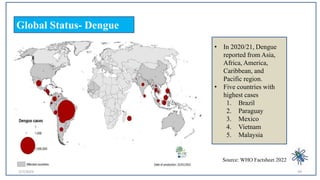 2/7/2023 39
Global Status- Dengue
• In 2020/21, Dengue
reported from Asia,
Africa, America,
Caribbean, and
Pacific region....