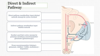 Direct & Indirect
Pathway
Direct pathway memberikan input eksitasi
motorik menuju ke cortex cerebral
Indirect pathway memberikan input
inhibisi motorik
Serabut saraf dari cortex menuju ke
putamen membawa neurotransmitter
glutamate (glutaminergic)
Peran neurotransmitter (eksitasi=
glutamate, inhibisi= GABA, modulatory=
dopamine)
 