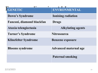 18
Factors predisposing ALL
GENETIC ENVRONMENTAL
Down’s Syndrome Ionising radiation
Fanconi, diamond blackfan Drugs
Ataxia telengiectasia Alkylating agents
Turner’s Syndrome Nitrosourea
Klinefelter Syndrome Benzene exposure
Blooms syndrome Advanced maternal age
Paternal smoking
2/13/2023
 