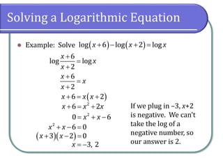 Solving a Logarithmic Equation
⚫ Example: Solve ( ) ( )
log 6 log 2 log
x x x
+ − + =
6
log log
2
x
x
x
+
=
+
6
2
x
x
x
+
=
+
( )
6 2
x x x
+ = +
2
6 2
x x x
+ = +
2
6 0
x x
+ − =
( )( )
3 2 0
x x
+ − =
3, 2
x = −
= + −
2
0 6
x x
If we plug in –3, x+2
is negative. We can’t
take the log of a
negative number, so
our answer is 2.
 