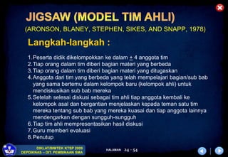 HALAMAN
DIKLAT/BIMTEK KTSP 2009
DEPDIKNAS – DIT. PEMBINAAN SMA
24 - 54
(ARONSON, BLANEY, STEPHEN, SIKES, AND SNAPP, 1978)
Langkah-langkah :
1.Peserta didik dikelompokkan ke dalam + 4 anggota tim
2.Tiap orang dalam tim diberi bagian materi yang berbeda
3.Tiap orang dalam tim diberi bagian materi yang ditugaskan
4.Anggota dari tim yang berbeda yang telah mempelajari bagian/sub bab
yang sama bertemu dalam kelompok baru (kelompok ahli) untuk
mendiskusikan sub bab mereka
5.Setelah selesai diskusi sebagai tim ahli tiap anggota kembali ke
kelompok asal dan bergantian menjelaskan kepada teman satu tim
mereka tentang sub bab yang mereka kuasai dan tiap anggota lainnya
mendengarkan dengan sungguh-sungguh
6.Tiap tim ahli mempresentasikan hasil diskusi
7.Guru memberi evaluasi
8.Penutup
 