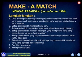 HALAMAN
DIKLAT/BIMTEK KTSP 2009
DEPDIKNAS – DIT. PEMBINAAN SMA
27 - 54
MENCARI PASANGAN (Lorna Curran, 1994)
Langkah-langkah :
1. Guru menyiapkan beberapa kartu yang berisi beberapa konsep atau topik
yang cocok untuk sesi review, satu bagian kartu soal dan bagian lainnya
kartu jawaban
2. Setiap peserta didik mendapat satu kartu
3. Tiap peserta didik memikirkan jawaban/soal dari kartu yang dipegang
4. Setiap peserta didik mencari pasangan yang mempunyai kartu yang
cocok dengan kartunya (soal jawaban)
5. Setiap peserta didik yang dapat mencocokkan kartunya sebelum batas
waktu diberi poin
6. Setelah satu babak kartu dikocok lagi agar tiap peserta didik mendapat
kartu yang berbeda dari sebelumnya
7. Demikian seterusnya
8. Kesimpulan/penutup
 
