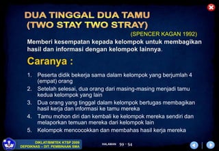 HALAMAN
DIKLAT/BIMTEK KTSP 2009
DEPDIKNAS – DIT. PEMBINAAN SMA
59 - 54
Memberi kesempatan kepada kelompok untuk membagikan
hasil dan informasi dengan kelompok lainnya.
Caranya :
1. Peserta didik bekerja sama dalam kelompok yang berjumlah 4
(empat) orang
2. Setelah selesai, dua orang dari masing-masing menjadi tamu
kedua kelompok yang lain
3. Dua orang yang tinggal dalam kelompok bertugas membagikan
hasil kerja dan informasi ke tamu mereka
4. Tamu mohon diri dan kembali ke kelompok mereka sendiri dan
melaporkan temuan mereka dari kelompok lain
5. Kelompok mencocokkan dan membahas hasil kerja mereka
(SPENCER KAGAN 1992)
 
