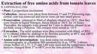 Extraction of free amino acids from tomato leaves
R. CARPENA-RUIZ,1988
• Plant :Lycopersicon esculentum
• Collection : leaves were taken from between 1st and 2nd Flowering tops,
central vein was removed and leaves were cut into small pieces
• Preservation : emersed in 50ml of absolute ethanol at -18°C, then they
were frozen in liquid Nitrogen, freeze Dried at -56°C for 24 hours.
Thereafter, the samples were ground for 2 min in absolute ethanol in an
ice-bath, using a Polytron. The extracts were stored at -18°C
• Extraction : The solid residues were then extracted with 80mL of 80%
(v/v) ethanol either by shaking or by Soxhlet assembly at 40°C and 100°C
for 3, 6 and 9 hours under reduced pressure.
• Amino acid determination: was done using ion exchange
chromatography in a Kontron 500 autoanalyzer (Lee, 1974). Lithium
citrate buffers of 2.75, 3.15 and 3.60 were used and the temperature during
analysis changed from 37 to 68°C over the time period of 110min.
 