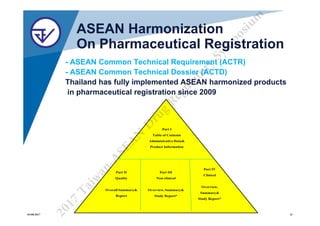 6._Drug_Regulation_in_Thailand.pdf
