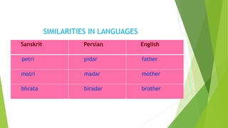 SIMILARITIES IN LANGUAGES
Sanskrit Persian English
petri pidar father
matri madar mother
bhrata biradar brother
 