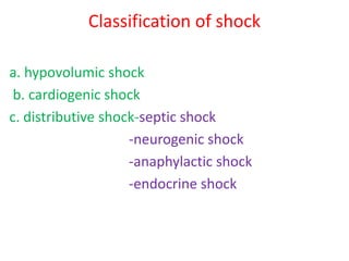 Classification of shock
a. hypovolumic shock
b. cardiogenic shock
c. distributive shock-septic shock
-neurogenic shock
-anaphylactic shock
-endocrine shock
 