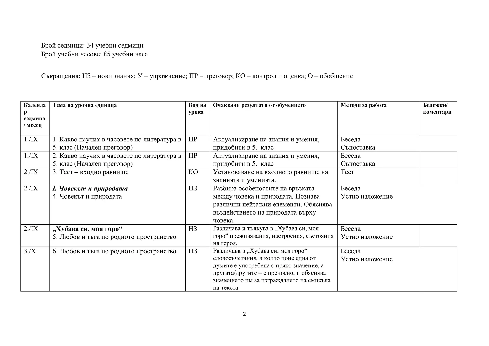 Литература за 6.клас.docx
