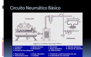 6.- Sistemas Hidraulicos y Neumáticos (Presentacion 1).pptx