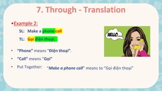 6.Translation Procedure | PPTX