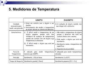 5. Medidores de Temperatura
 