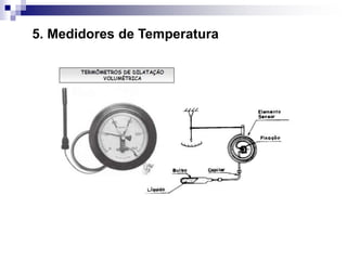 5. Medidores de Temperatura
 