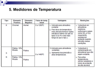 5. Medidores de Temperatura
 