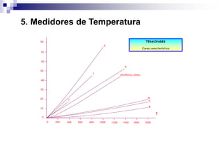5. Medidores de Temperatura
 