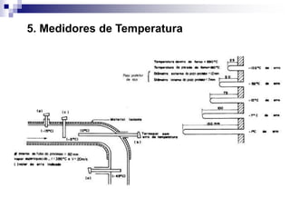 5. Medidores de Temperatura
 