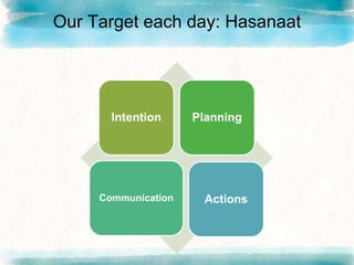 Our Target each day: Hasanaat
Intention Planning
Communication Actions
 