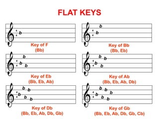6. Key signatures.ppt