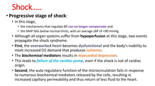 Shock…..
• Progressive stage of shock:
• In this stage,
• the mechanisms that regulate BP can no longer compensate and
• the MAP falls below normal limits, with an average sBP of <90 mmHg.
• Although all organ systems suffer from hypoperfusion at this stage, two events
propagate the shock syndrome.
• First, the overworked heart becomes dysfunctional and the body’s inability to
meet increased O2 demand that produces ischemia.
• The biochemical mediators results in myocardial depression.
• This leads to failure of the cardiac pump, even if the shock is not of cardiac
origin.
• Second, the auto regulatory function of the microcirculation fails in response
to numerous biochemical mediators released by the cells, resulting in
increased capillary permeability and thus return of less fluid to the heart.
 