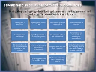 Essential Documents For the Conduct of Clinical Trial | PPT