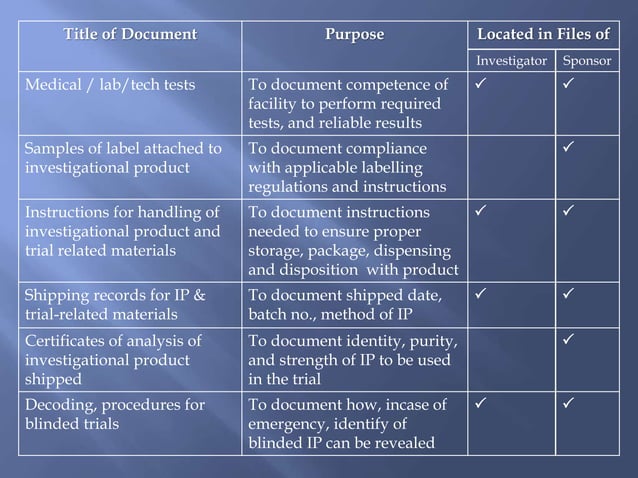 Essential Documents For the Conduct of Clinical Trial | PPTX