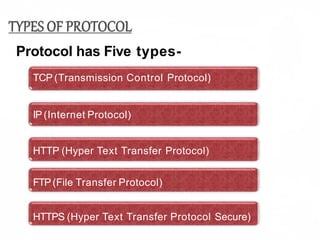 Protocol Example In Computer 6.Computer Networks (1).pptx