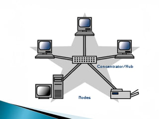 6.Computer Networks (1).pptx