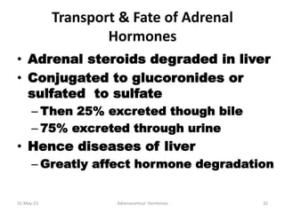 6.Adrenal galnds.ppt
