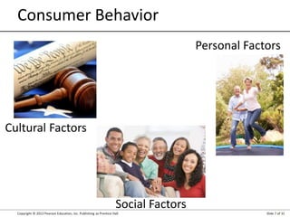 6. Analyzing Consumer Markets.ppt