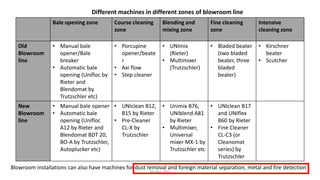 M Irfan, PhD
Bale opening zone Course cleaning
zone
Blending and
mixing zone
Fine cleaning
zone
Intensive
cleaning zone
Old
Blowroom
line
• Manual bale
opener/Bale
breaker
• Automatic bale
opening (Unifloc by
Rieter and
Blendomat by
Trutzschler etc)
• Porcupine
opener/beate
r
• Axi flow
• Step cleaner
• UNImix
(Rieter)
• Multimixer
(Trutzschler)
• Bladed beater
(two bladed
beater, three
bladed
beater)
• Kirschner
beater
• Scutcher
New
Blowroom
line
• Manual bale opener
• Automatic bale
opening (Unifloc
A12 by Rieter and
Blendomat BDT 20,
BO-A by Trutzschler,
Autoplucker etc)
• UNIclean B12,
B15 by Rieter
• Pre-Cleaner
CL-X by
Trutzschler
• Unimix B76,
UNIblend A81
by Rieter
• Multimixer,
Universal
mixer MX-1 by
Trutzschler etc
• UNIclean B17
and UNIflex
B60 by Rieter
• Fine Cleaner
CL-C3 (or
Cleanomat
series) by
Trutzschler
Blowroom installations can also have machines for dust removal and foreign material separation, metal and fire detection
Different machines in different zones of blowroom line
 