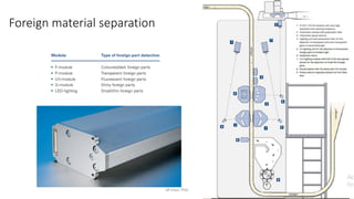 Foreign material separation
M Irfan, PhD
 