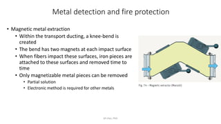 Metal detection and fire protection
• Magnetic metal extraction
• Within the transport ducting, a knee-bend is
created
• The bend has two magnets at each impact surface
• When fibers impact these surfaces, iron pieces are
attached to these surfaces and removed time to
time
• Only magnetizable metal pieces can be removed
• Partial solution
• Electronic method is required for other metals
M Irfan, PhD
 