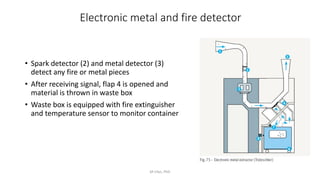 Electronic metal and fire detector
• Spark detector (2) and metal detector (3)
detect any fire or metal pieces
• After receiving signal, flap 4 is opened and
material is thrown in waste box
• Waste box is equipped with fire extinguisher
and temperature sensor to monitor container
M Irfan, PhD
 