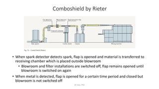 Comboshield by Rieter
• When spark detector detects spark, flap is opened and material is transferred to
receiving chamber which is placed outside blowroom
• Blowroom and filter installations are switched off, flap remains opened until
blowroom is switched on again
• When metal is detected, flap is opened for a certain time period and closed but
blowroom is not switched off
M Irfan, PhD
 