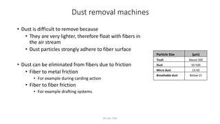 Dust removal machines
• Dust is difficult to remove because
• They are very lighter, therefore float with fibers in
the air stream
• Dust particles strongly adhere to fiber surface
• Dust can be eliminated from fibers due to friction
• Fiber to metal friction
• For example during carding action
• Fiber to fiber friction
• For example drafting systems
M Irfan, PhD
Particle Size (µm)
Trash Above 500
Dust 50-500
Micro dust 15-50
Breathable dust Below 15
 