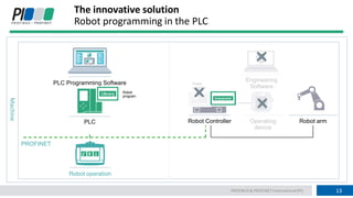 6. SRCI Profibus International v2.pdf