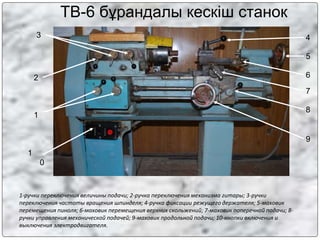 1-ручки переключения величины подачи; 2-ручка переключения механизма гитары; 3-ручки
переключения частоты вращения шпинделя; 4-ручка фиксации режущего держателя; 5-маховик
перемещения пиноля; 6-маховик перемещения верхних скольжений; 7-маховик поперечной подачи; 8-
ручки управления механической подачей; 9-маховик продольной подачи; 10-кнопки включения и
выключения электродвигателя.
ТВ-6 бұрандалы кескіш станок
3
2
1
4
7
5
8
9
6
1
0
 