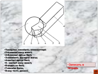 •Токарлық кескіштің элементтері:
•1-көмекші кесу жиегі;
•2-Көмекші артқы беті;
•3-кескіштің жоғарғы жағы;
•4-негізгі артқы беті;
•5 - негізгі кесу жиегі;
•6-алдыңғы беті;
•7-кескіш басы,
•8-азу тістің денесі.
•7
•8
•Записать в
тетрадь
 