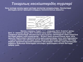 Токарлық кескіштердің түрлері
Кесу кезінде кескіш құрал ретінде кескіштер қолданылады. Кескіштерді
жіктеудің негізгі принципі-олардың технологиялық мақсаты.
Кескіш схемасы Сурет. 1: 1 - алдыңғы беті; 2-негізгі артқы
беті; 3 - көмекші артқы беті; 4-негізгі кесу жиегі; 5-Көмекші кесу жиегі
Токарлық кескіштерді ажыратыңыз:өту-сыртқы Цилиндрлік және конустық
беттерді қайрау үшін;шұңқырлар – Өтпелі және қыңыр-соқыр және тесік
арқылы бұрғылауға арналған;кесу-дайындамаларды кесу үшін;бұрандалы
– сыртқы және ішкі жіптерді кесуге арналған;фасонды-фасонды беттерді
өңдеуге арналған;кесілген-сақиналы ойықтарды тегістеу үшін;галтельдер-
радиусы бойынша біліктердің сатылары арасындағы өтпелі беттерді
қайрау үшін.
 
