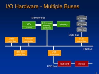 6.1_IO-Principles.ppt