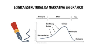 Os modelos pré-definidos da estrutura narrativa | PPTX