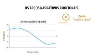 Os modelos pré-definidos da estrutura narrativa | PPTX