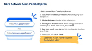 Cara Aktivasi Akun Pembelajaran
1. Buka laman https://mail.google.com/
2. Masukkan email belajar.id dan kata sandi yang telah
didapatkan
3. Klik berikutnya untuk ke tahap selanjutnya
4. Baca syarat dan ketentuan dalam penggunaan Akun
Pembelajaran Anda. Jika sudah, klik Terima.
5. Buat kata sandi yang baru untuk menjaga kerahasiaan
akun Anda.
6. Jika sudah, klik Ubah Sandi
Selamat! Akun Pembelajaran
Anda telah aktif
 