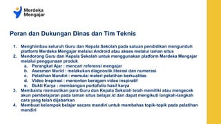 Peran dan Dukungan Dinas dan Tim Teknis
1. Menghimbau seluruh Guru dan Kepala Sekolah pada satuan pendidikan mengunduh
platform Merdeka Mengajar melalui Android atau akses melalui laman situs
2. Mendorong Guru dan Kepala Sekolah untuk menggunakan platform Merdeka Mengajar
melalui penggunaan produk
a. Perangkat Ajar : mencari referensi mengajar
b. Asesmen Murid : melakukan diagnostik literasi dan numerasi
c. Pelatihan Mandiri : memulai materi pelatihan berkualitas
d. Video Inspirasi : menonton beragam video inspiratif
e. Bukti Karya : membangun portofolio hasil karya
3. Membantu memastikan para Guru dan Kepala Sekolah telah memiliki atau mengecek
akun pembelajaran pada laman situs belajar.id dan dapat mengikuti langkah-langkah
cara yang telah dijabarkan
4. Membuat kelompok belajar secara mandiri untuk membahas topik-topik pada pelatihan
mandiri
 
