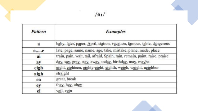 6. Diphthongs Part 1.pptx