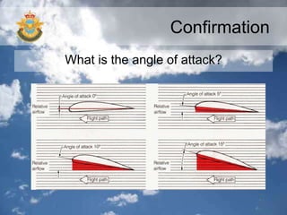 Confirmation
What is the angle of attack?
 