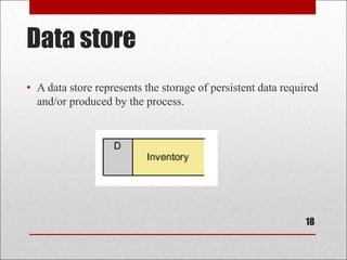 Data store
• A data store represents the storage of persistent data required
and/or produced by the process.
18
 