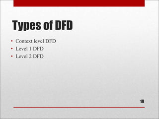 Types of DFD
• Context level DFD
• Level 1 DFD
• Level 2 DFD
19
 